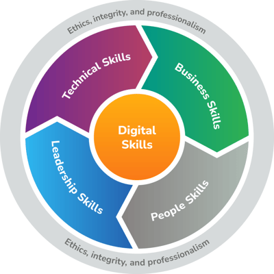 Skills-Diagram-1024x1024